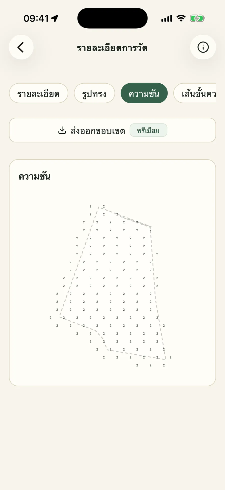 แท็บความลาดชันในแผงการวัด