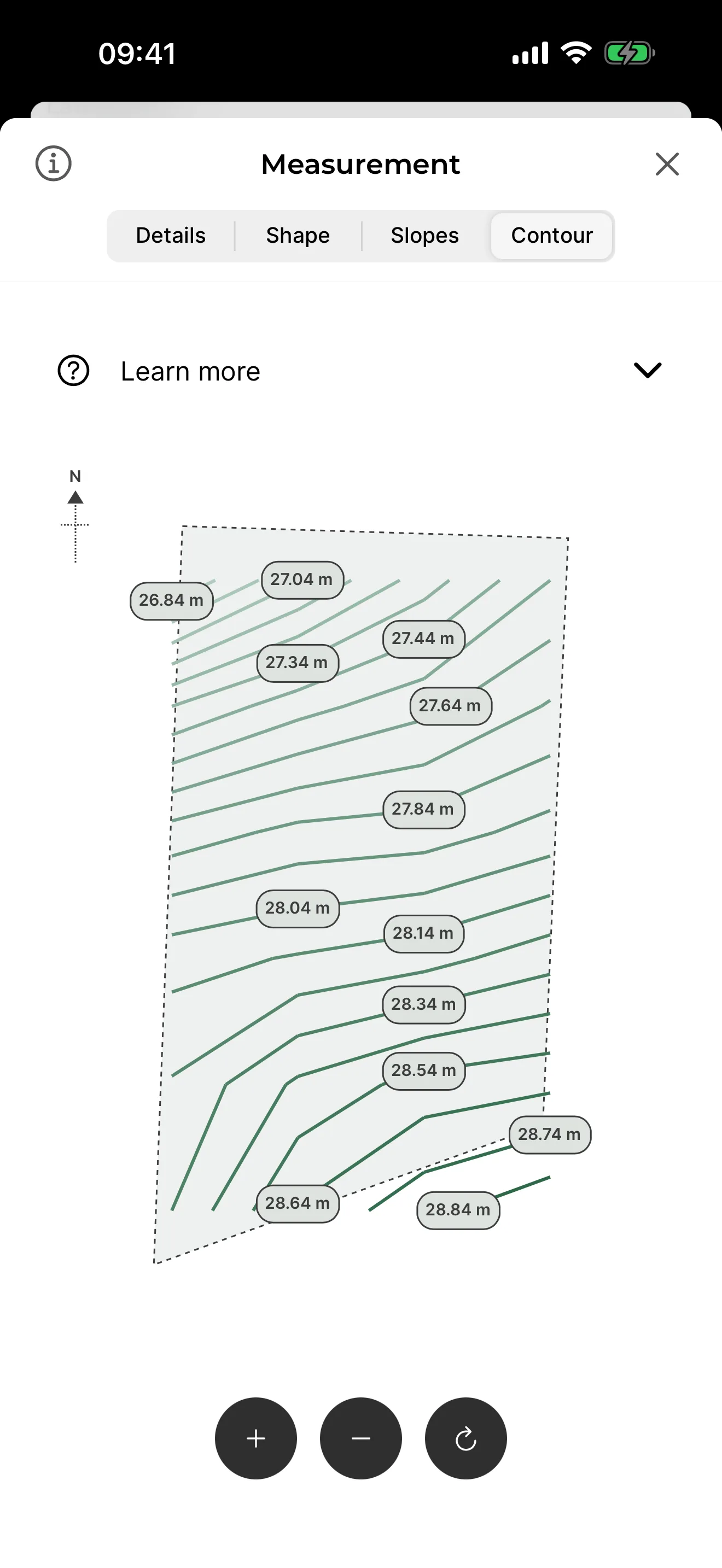 Contour lines