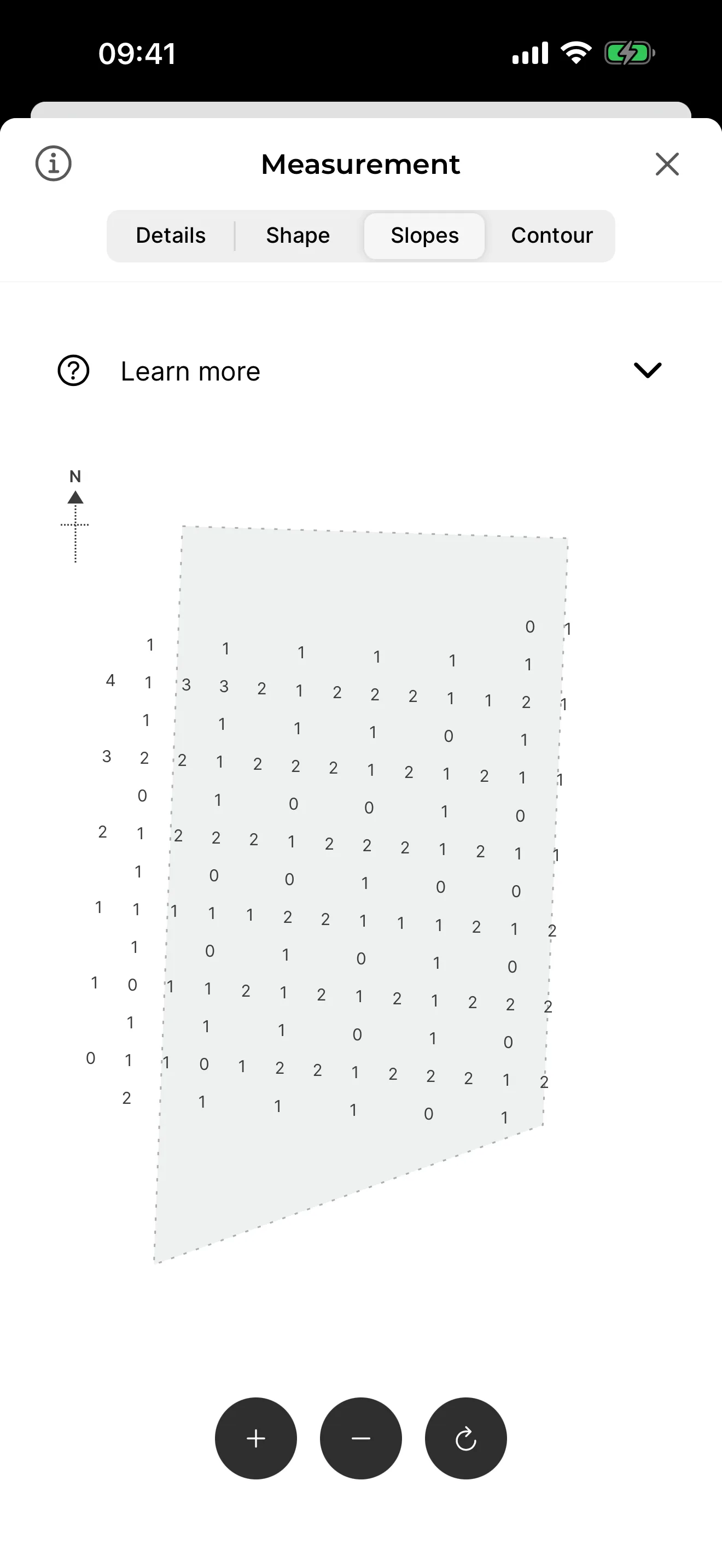 Slope analysis
